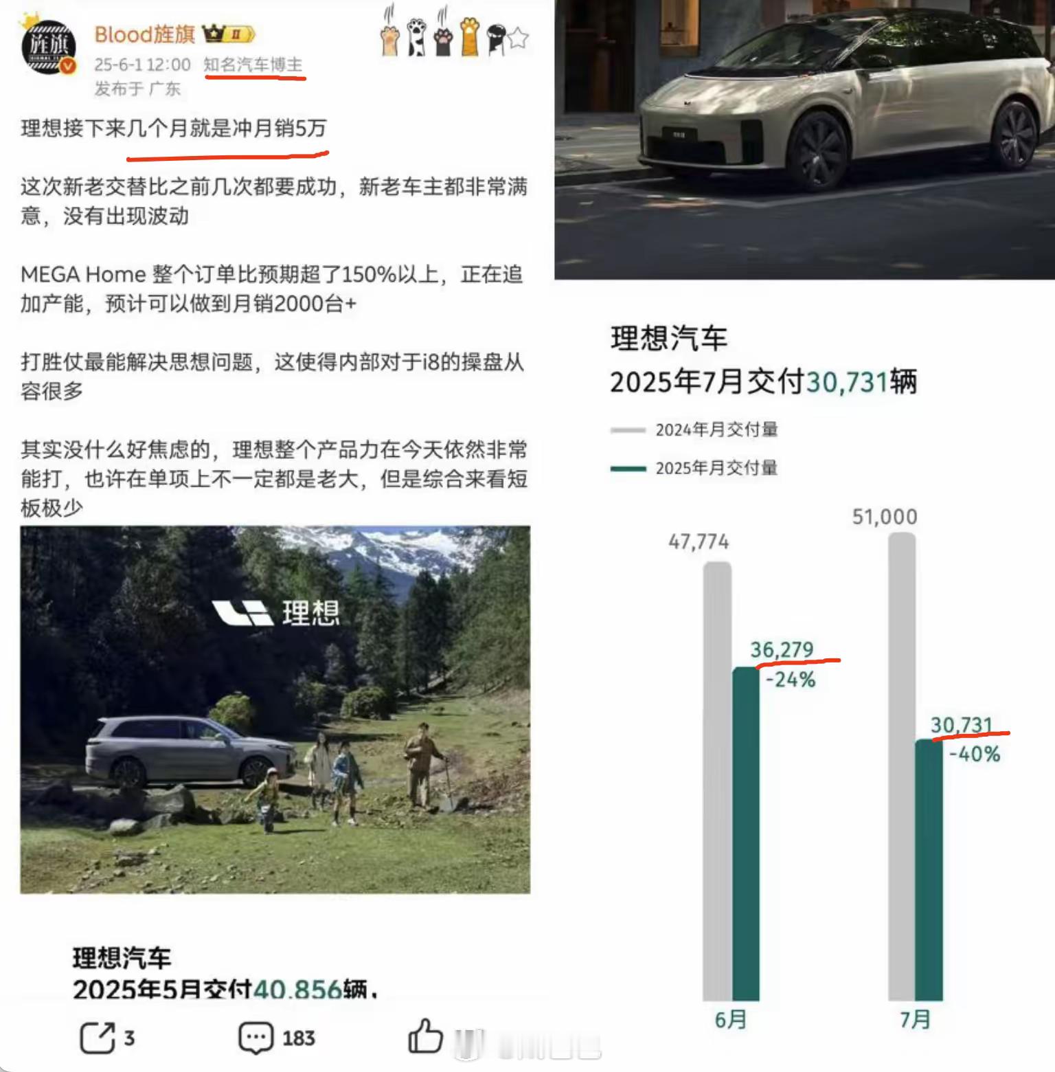 产品迭代与切换周期下的理想销量下滑其实都属于正常，增程的市场面临问界的压力，纯电