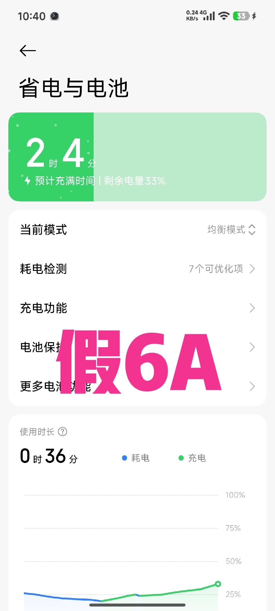 一样剩余30%电量，使用原装120w的充电头，真6A线电池显示预计14分钟充满，
