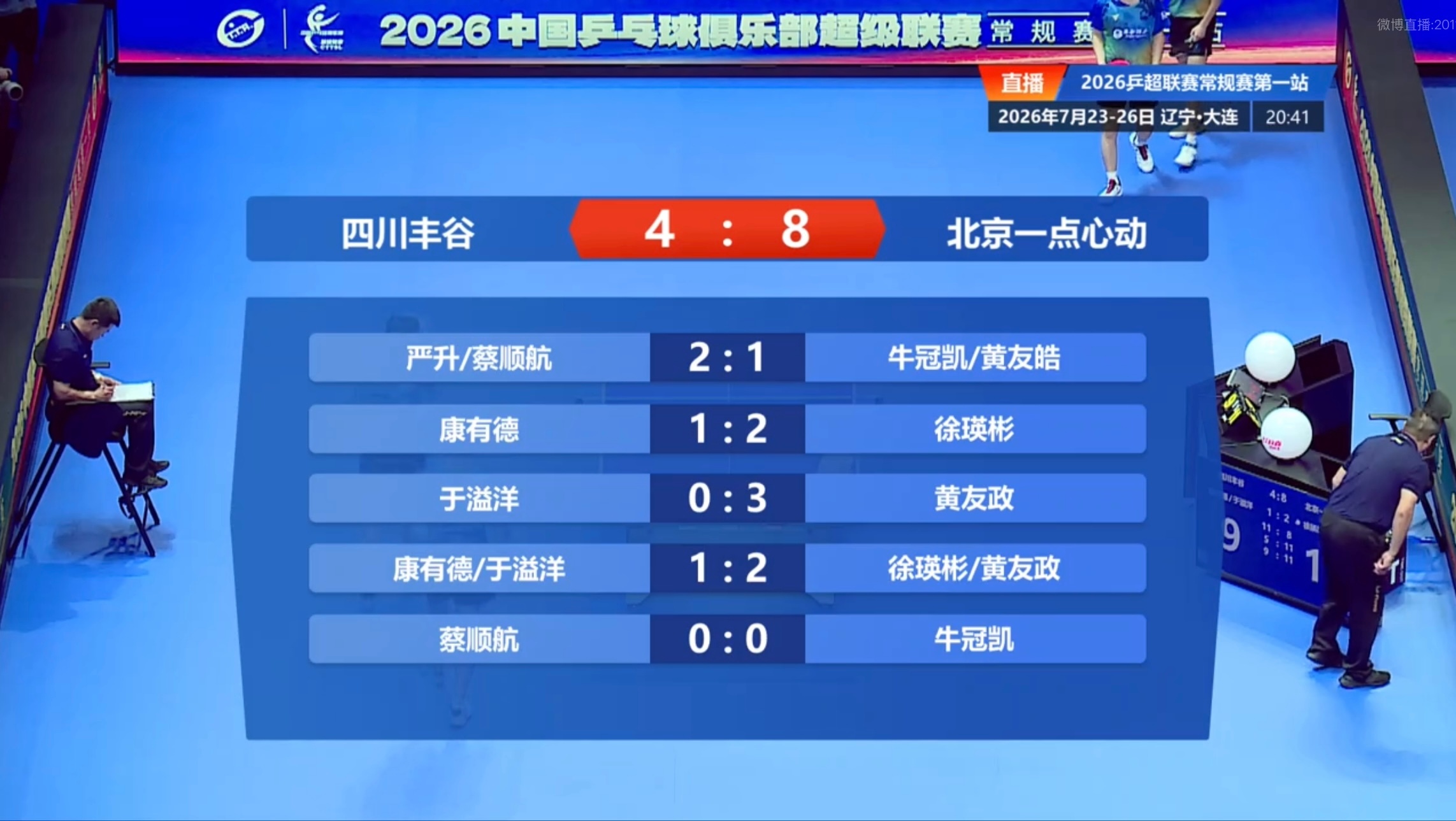 四川丰谷4-8北京一点心动第一盘：严升/蔡顺航2-1牛冠凯/黄友皓第二盘：康有德
