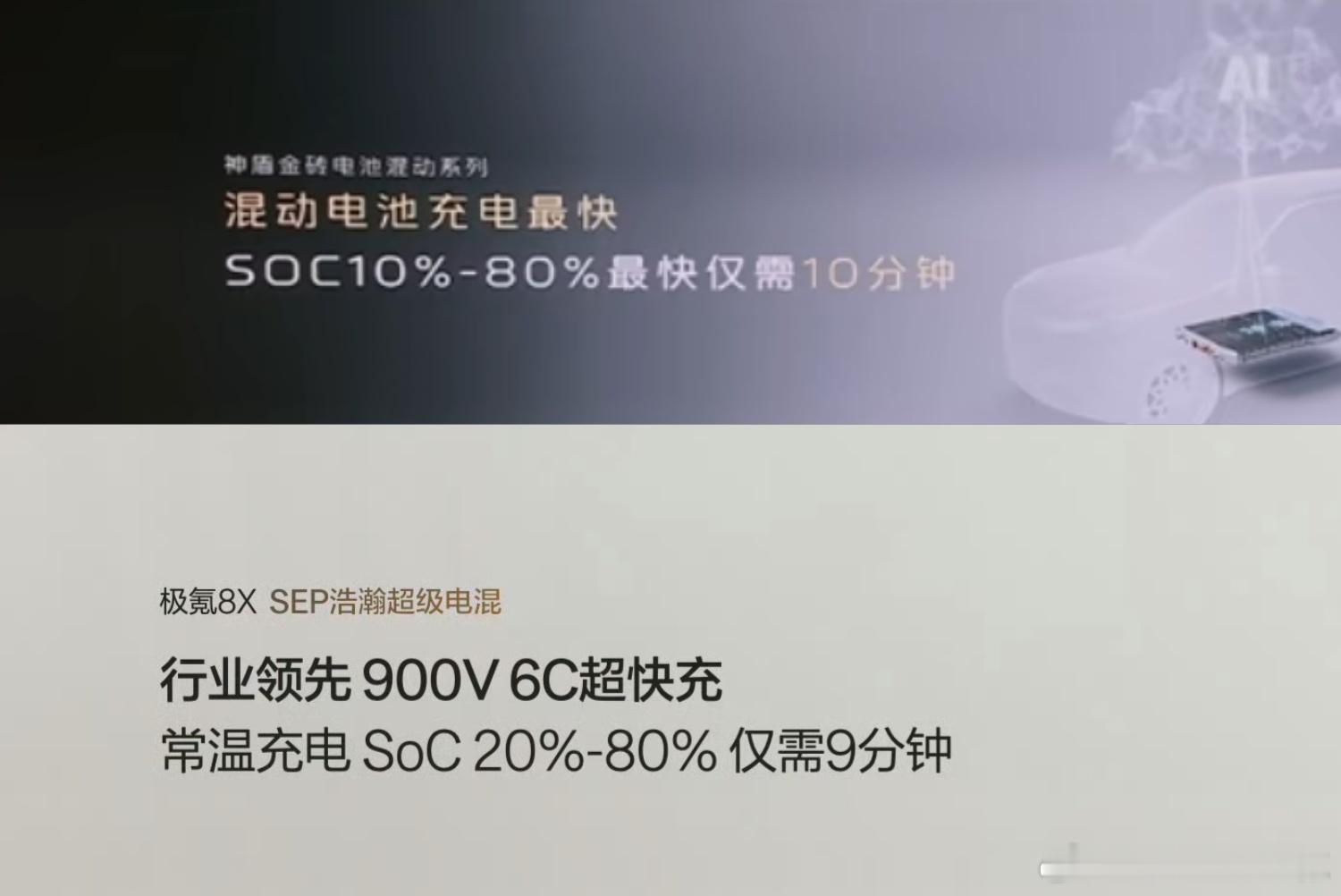 吉利的神盾金砖电池混动系列已经不是混动充电最快的了因为SEP浩瀚超级电混20%-