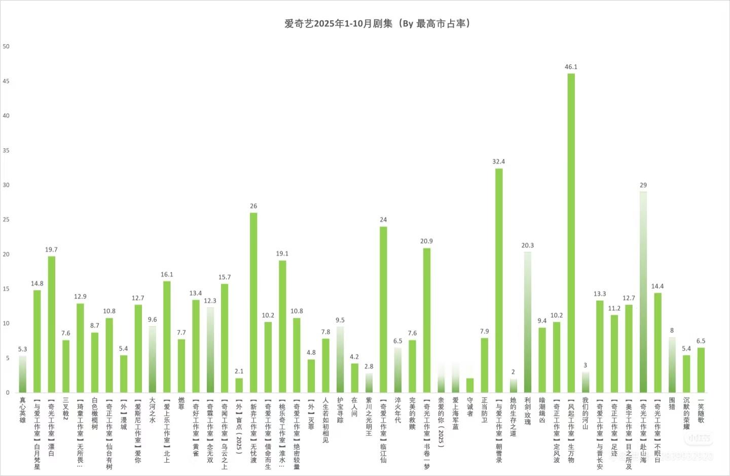 杨幂台网双爆女主在最高点找生万物成为一种习惯[手指比心]生万物全员把日子过出花 