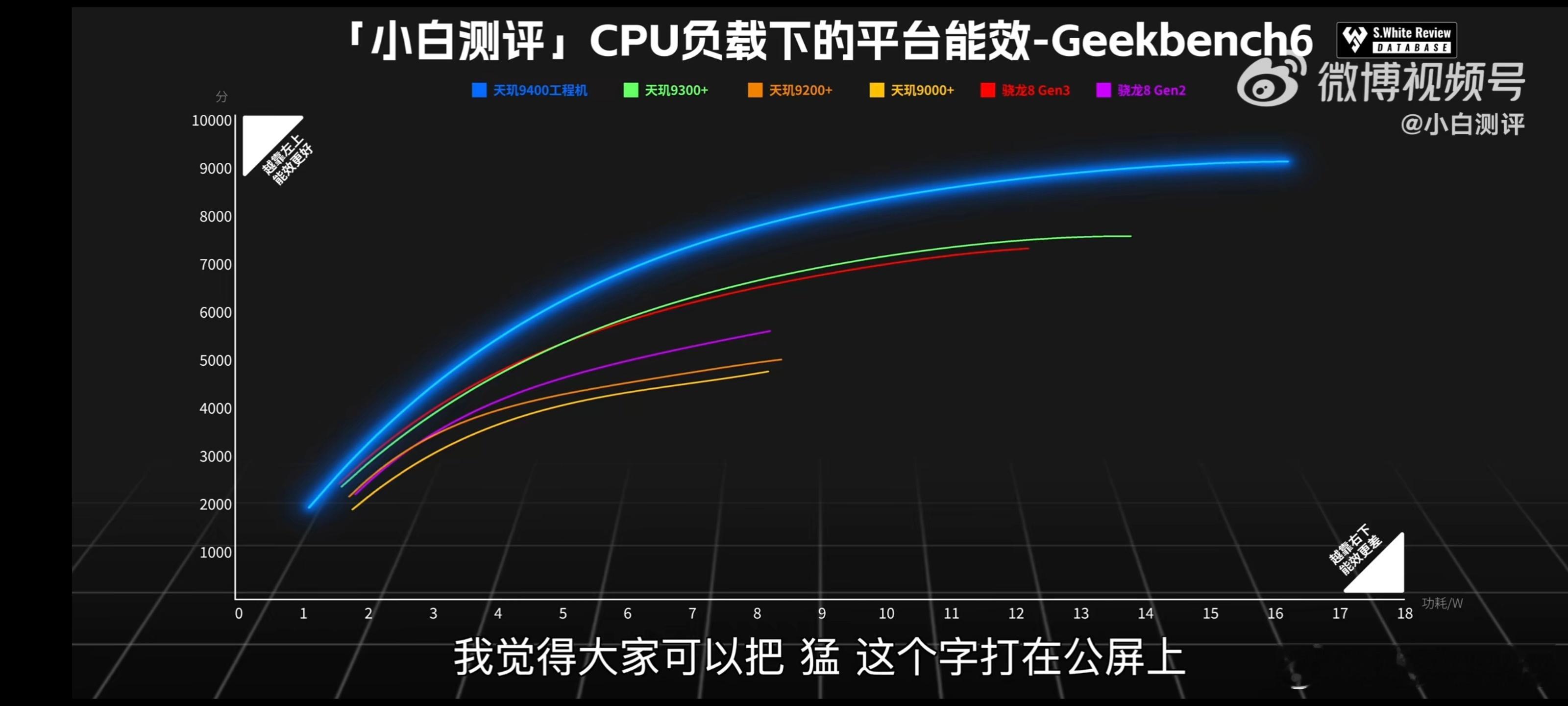 #如何看待vO米三家抢天玑调校#从天玑9400的工程机数据来看，CPUGPU性能