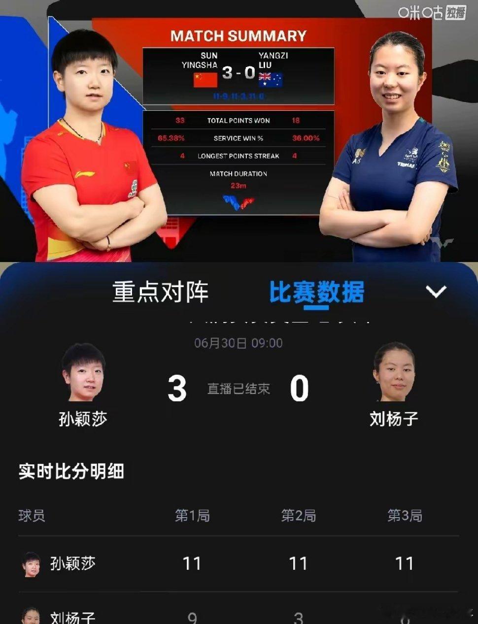 孙颖莎vs刘杨子莎莎女单又是横扫，两场比赛都是开门红。莎莎vs刘杨子，去年打满五