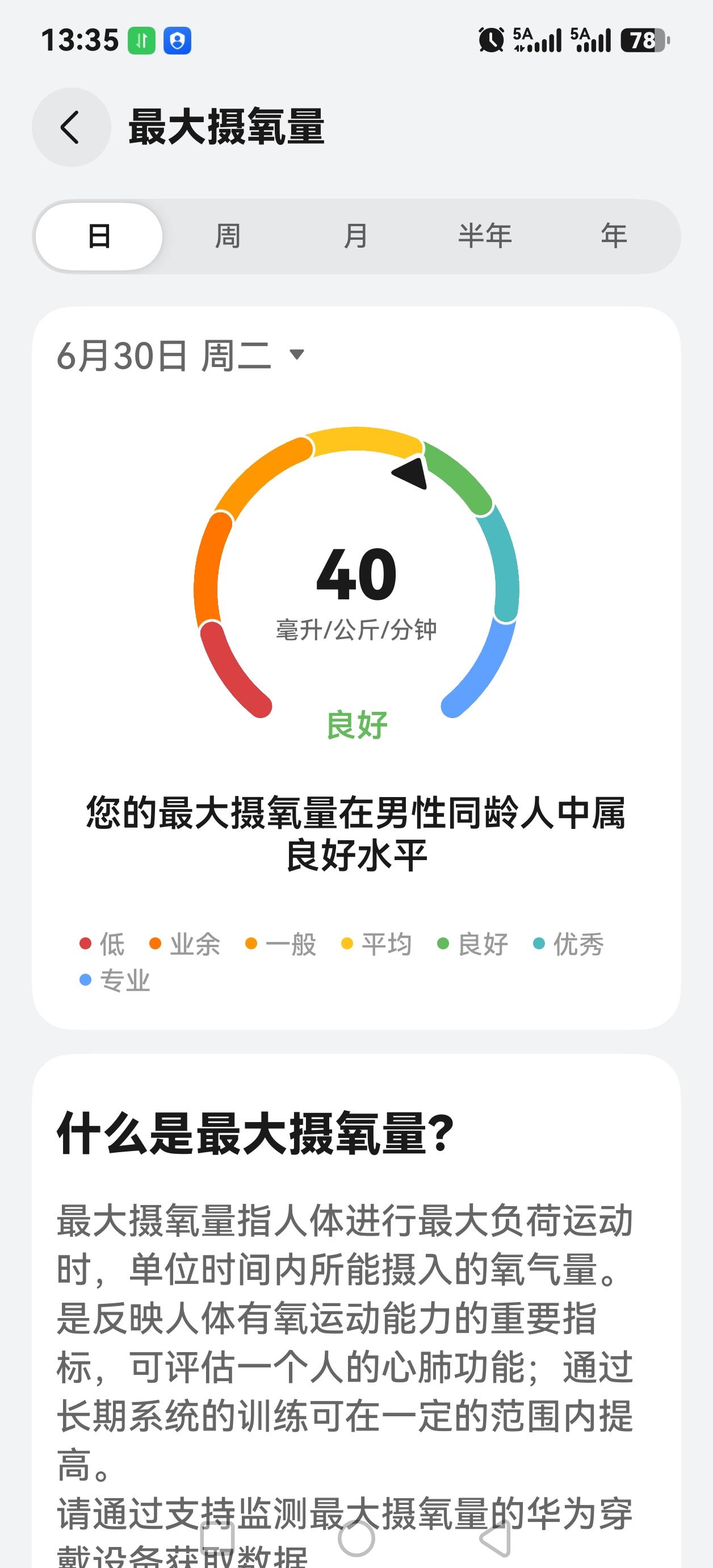 最大摄氧量终于回到40了。
最近一直在坚持低心率有氧慢跑，7一10公里基本配速在