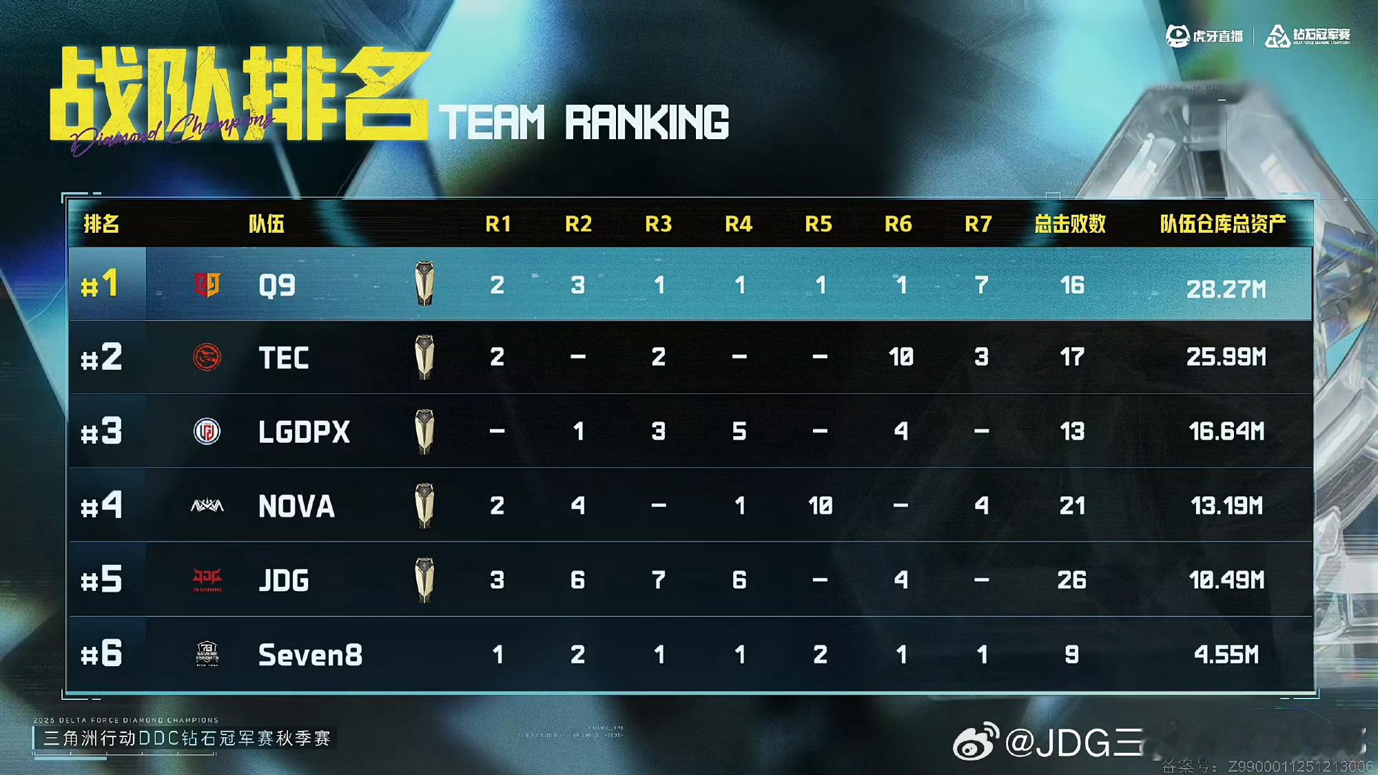 JDG发文遗憾与总冠军失之交臂三角洲DDC钻石冠军赛秋季赛| 决赛Round7：