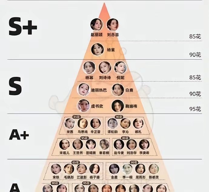这个女明星番位评级， 看到赵丽颖和刘亦菲并列在顶端别有一番滋味， 就觉得刘亦菲好