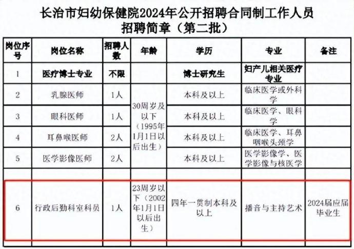 长治妇幼保健院招“行政后勤科室科员”要求播音与主持艺术专业且需为应届，网友质疑该