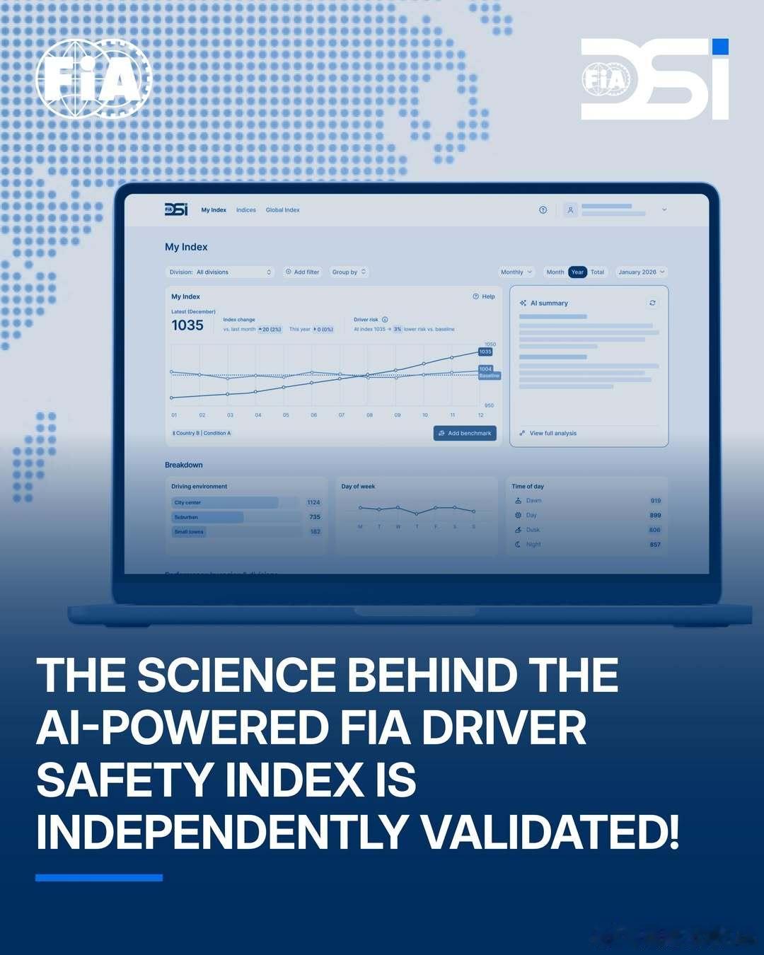 依托人工智能打造的 FIA 车手安全指数，其背后技术现已通过第三方独立验证。机构