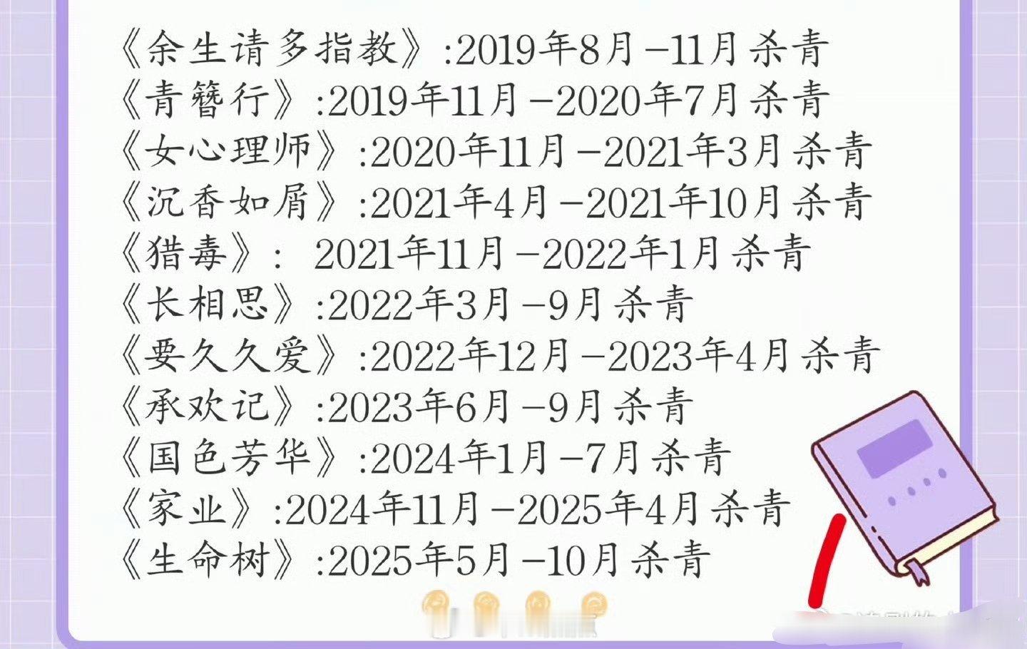 还有谁不知道杨紫25年只休息了9天，杨紫《家业》杀青后又无缝进组了《生命树》，?