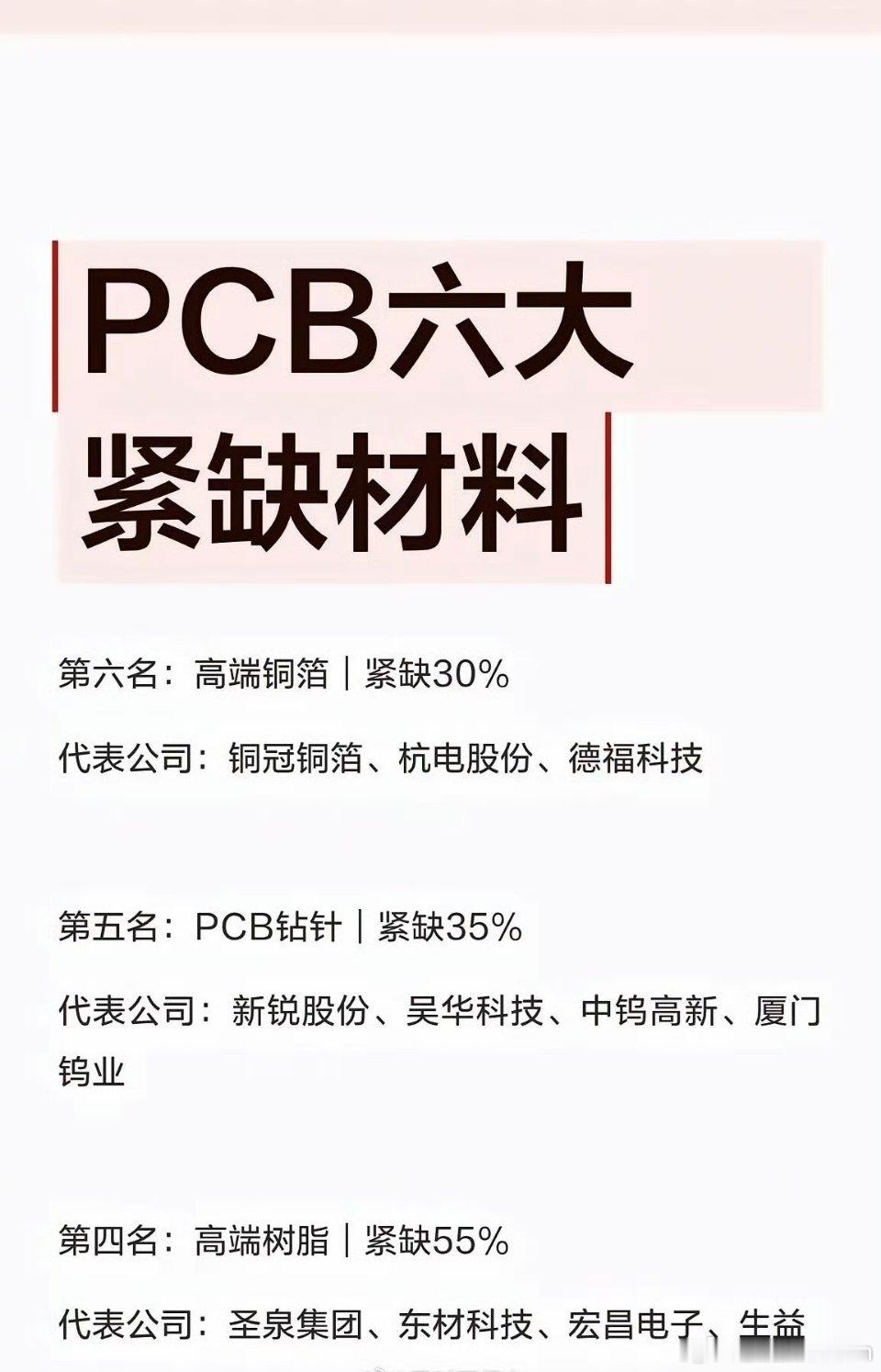 A股 PCB 算力硬件 国产替代 半导体材料PCB六大紧缺材料！AI算力拉动供需