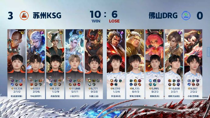恭喜苏州KSG零封对手，复仇成功！！！苏州KSG 3:0 佛山DRG，目前积分S