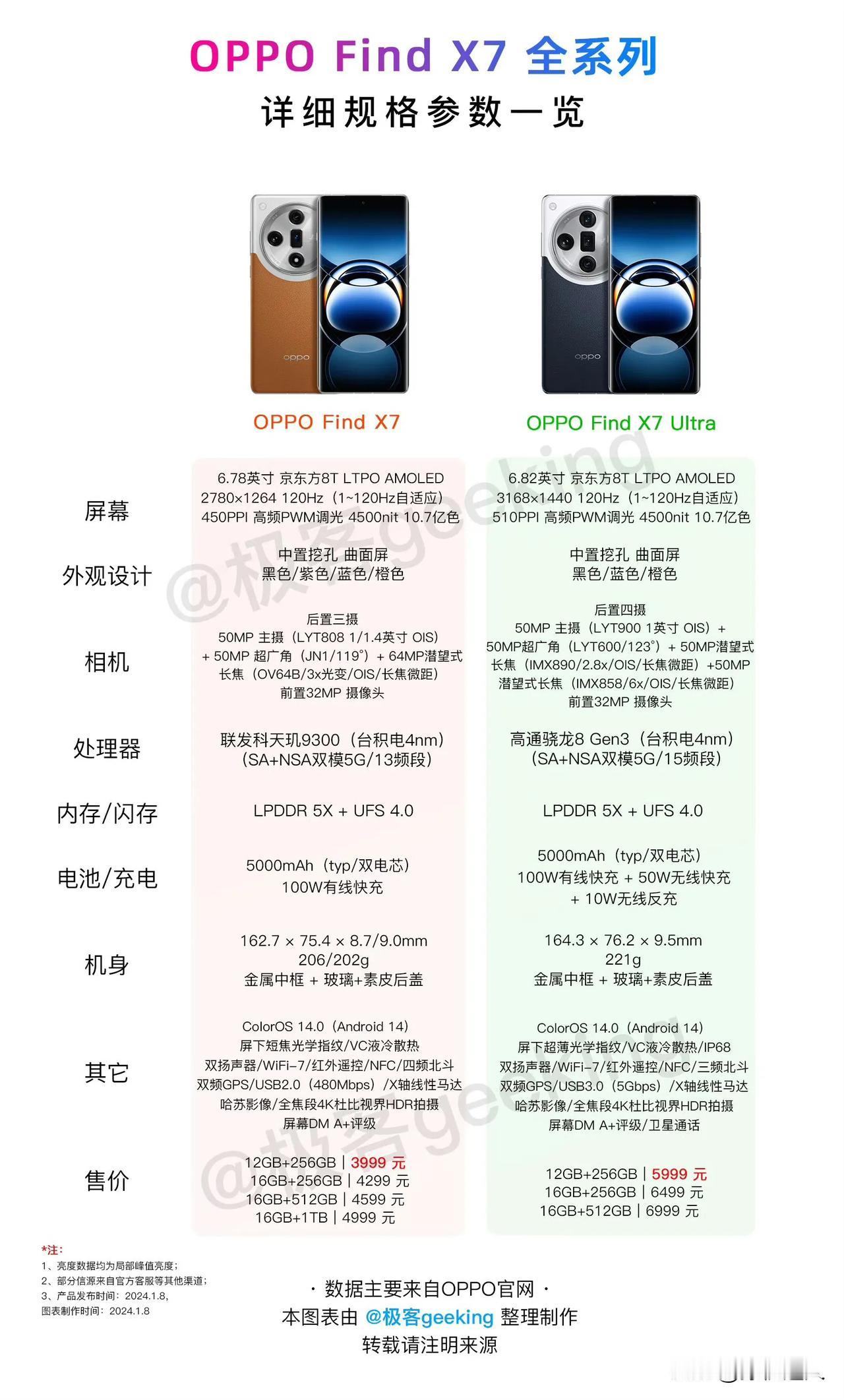 低人一等？上一代的OPPO Find X6用的是超薄指纹 + 0815马达，这代
