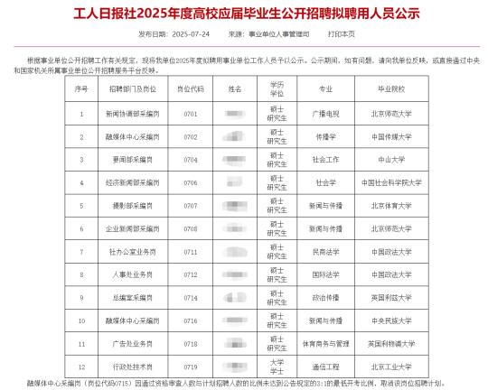 工人日报社2025届校招录取名单公示