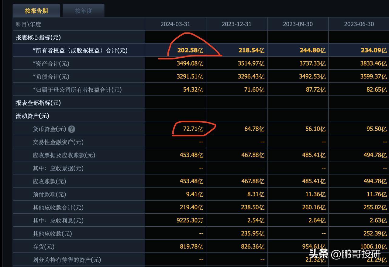 现在花42亿，你就能买下曾经的地产龙头华夏幸福。如果买了，可能真的下半辈子会幸福