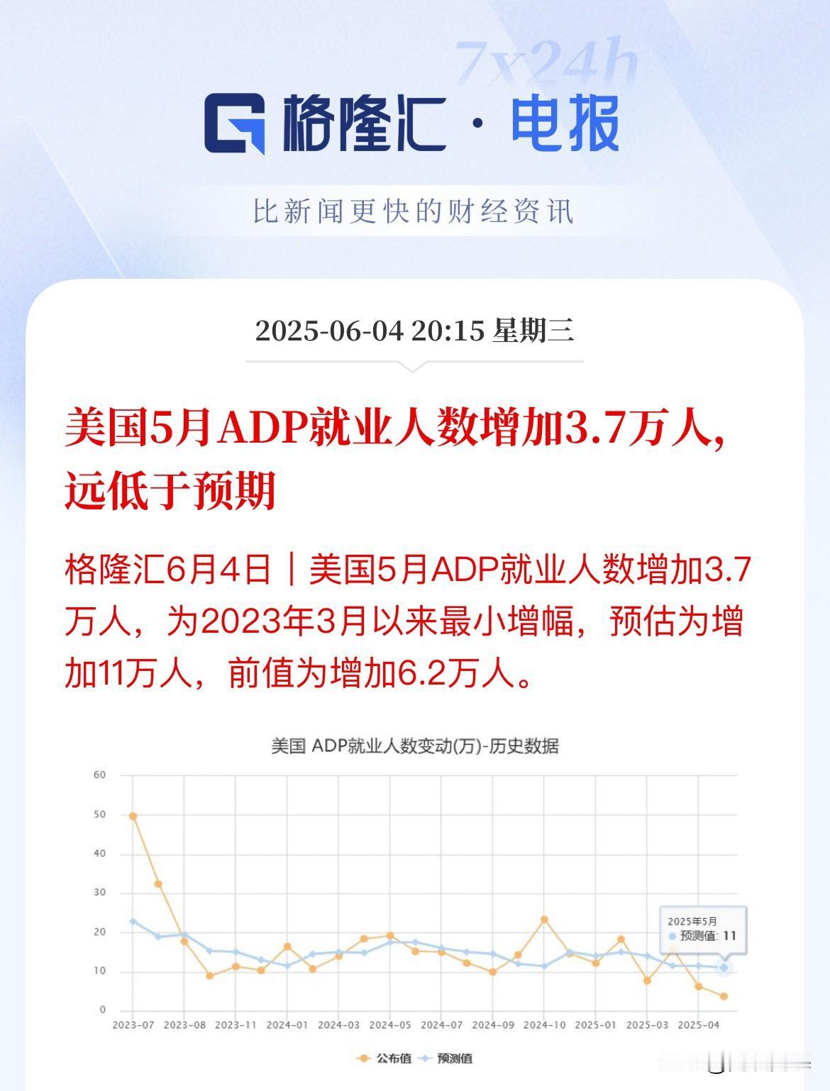 非农数据来袭前奏！美国5月“小非农”ADP出炉，大幅不及预期

美国5月ADP就