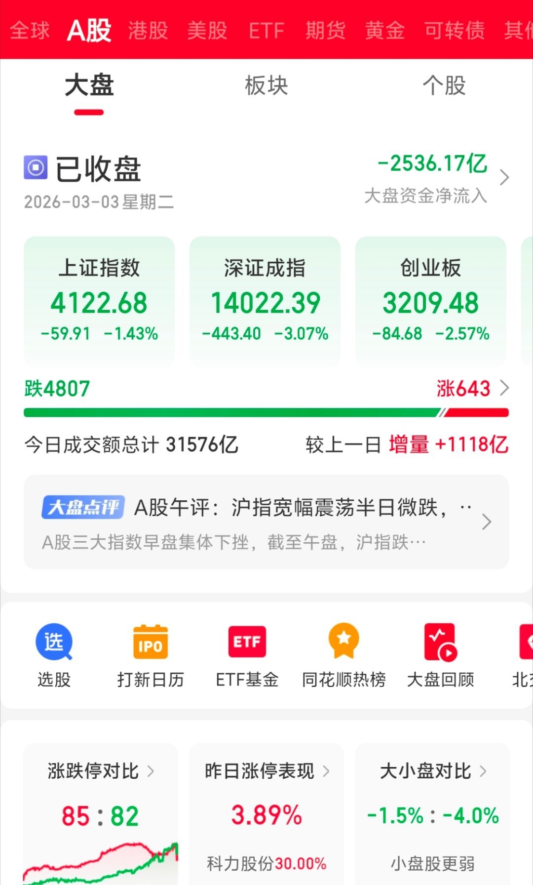 A股 情况就是这么个情况！无法可说！ 