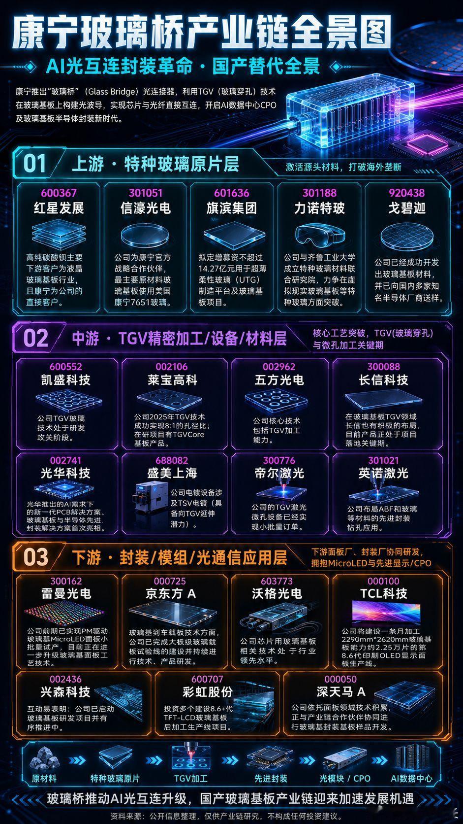玻璃桥股票