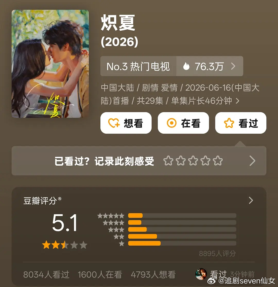 豆瓣三部剧开分，来看看符合体感吗？云秀行开分3.8分，6000人打分， 炽夏开分