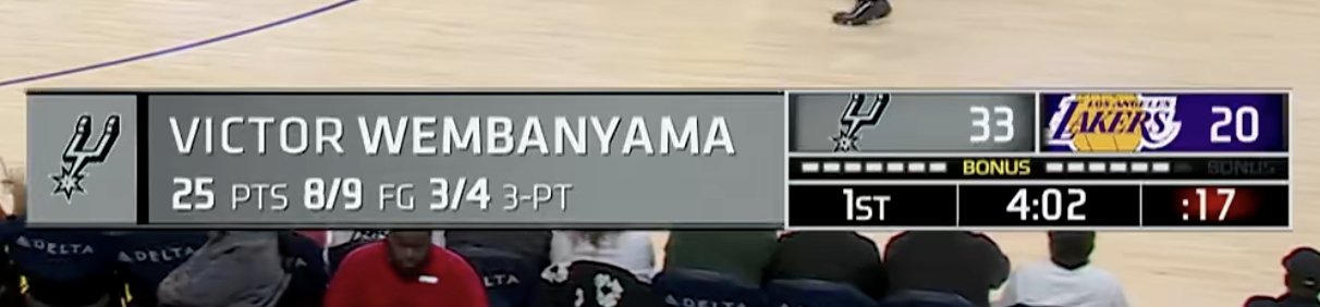 文班亚马，25分！湖人，20分！马刺vs湖人