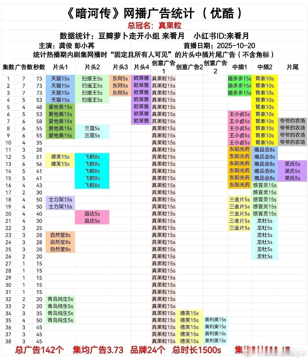 龚俊演什么我看什么  “三不接”梗全网玩疯，笑到停不下来😂龚俊《暗河传》打戏出