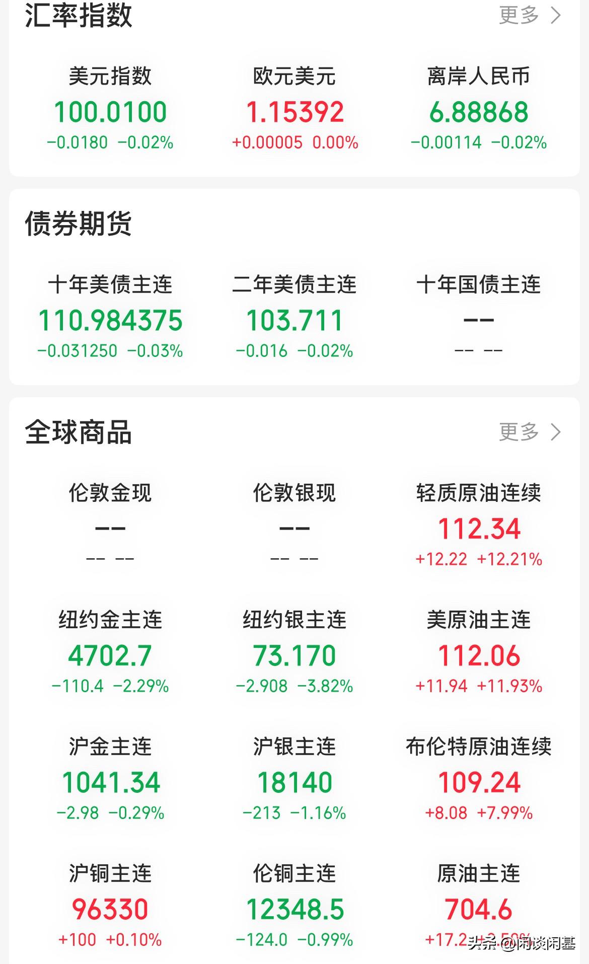 外盘今天假日停盘！美股全天休市，黄金、白银、美油、原油全天休市，港股休市，今天只