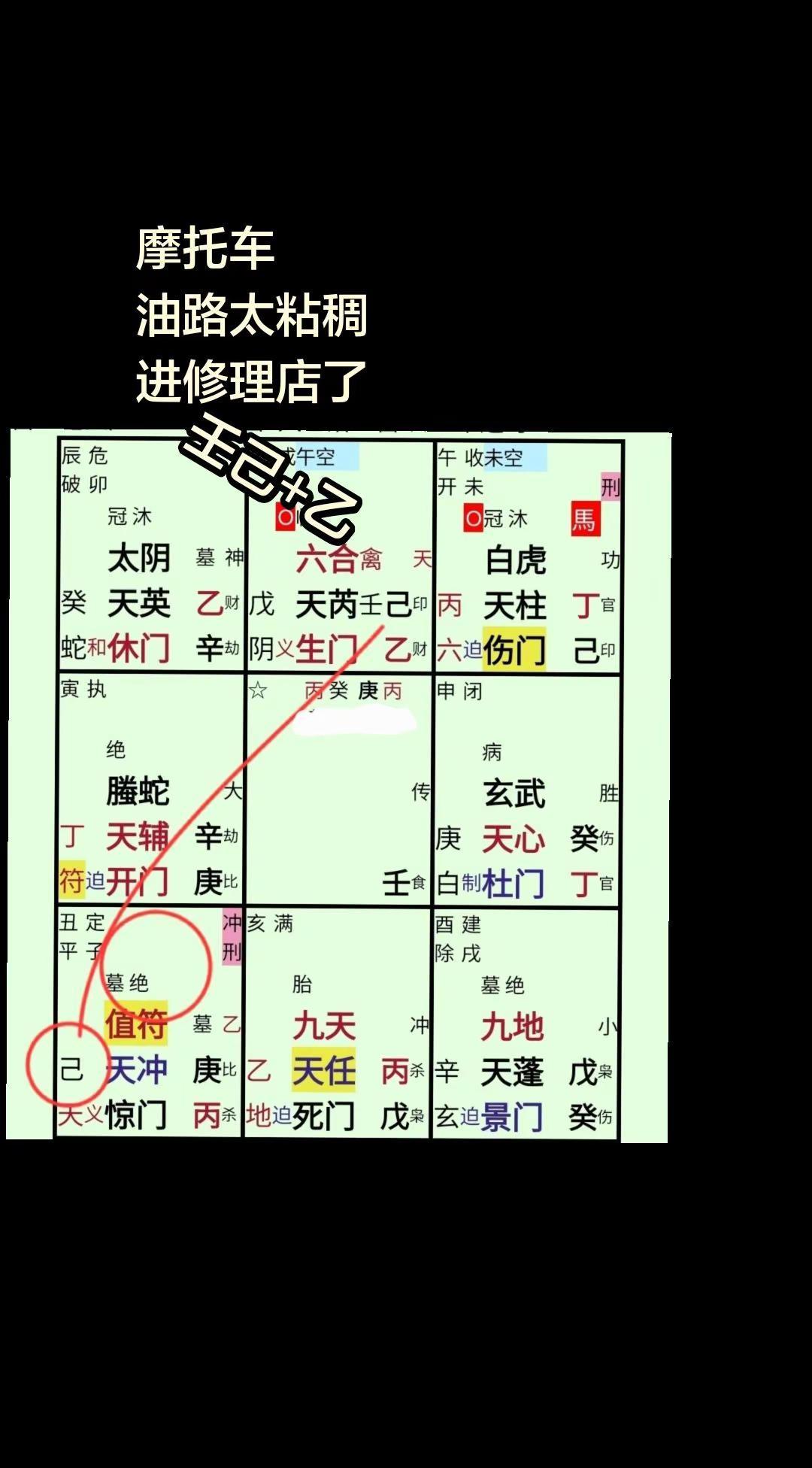壬己+乙。