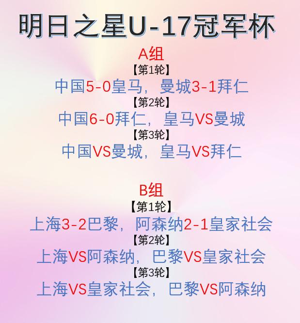 降维打击？中国女足6-0拜仁，两战狂轰11球领跑
2026上海明日之星冠军杯女子