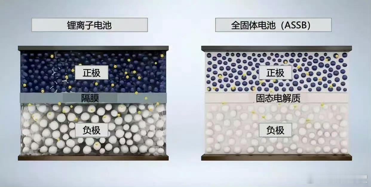 10万级纯电市场再爆技术惊雷啊疑似10万级MG4将首发半固态电池 上汽清陶第二代