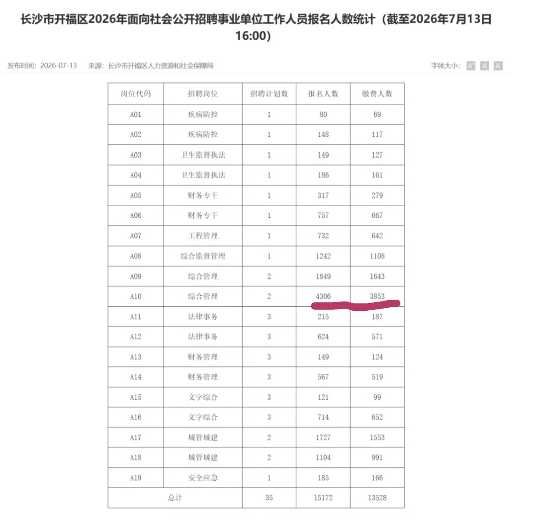 感受一下4000＋的竞争