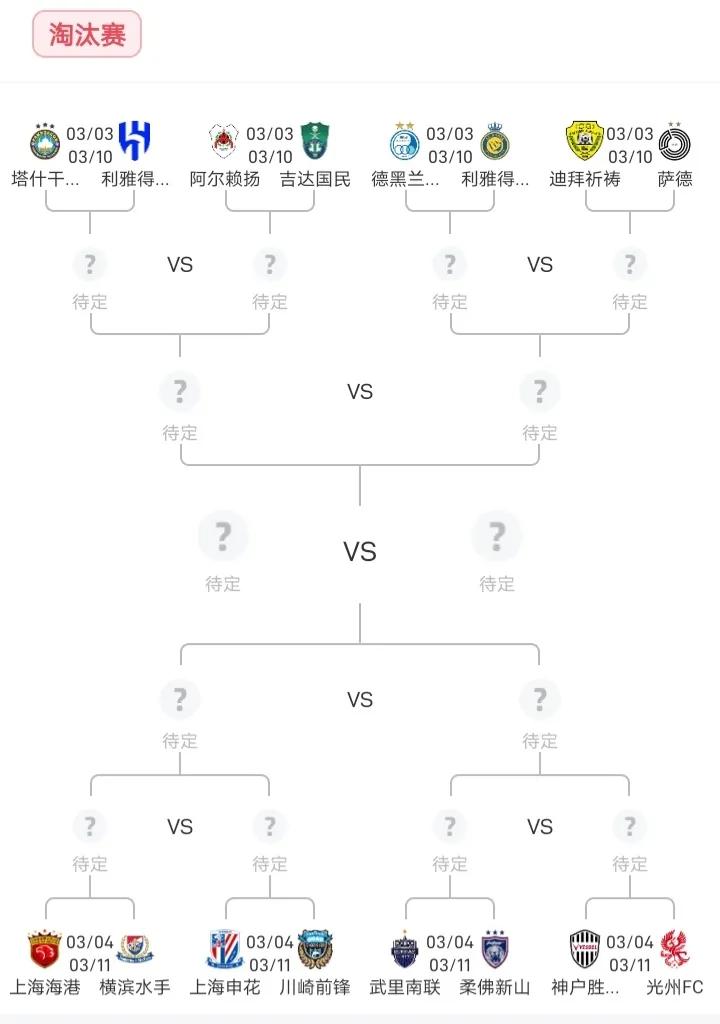 亚冠精英赛淘汰赛，上海海港将再次面对横滨水手，而上海申花则是面对川崎前锋。
而两