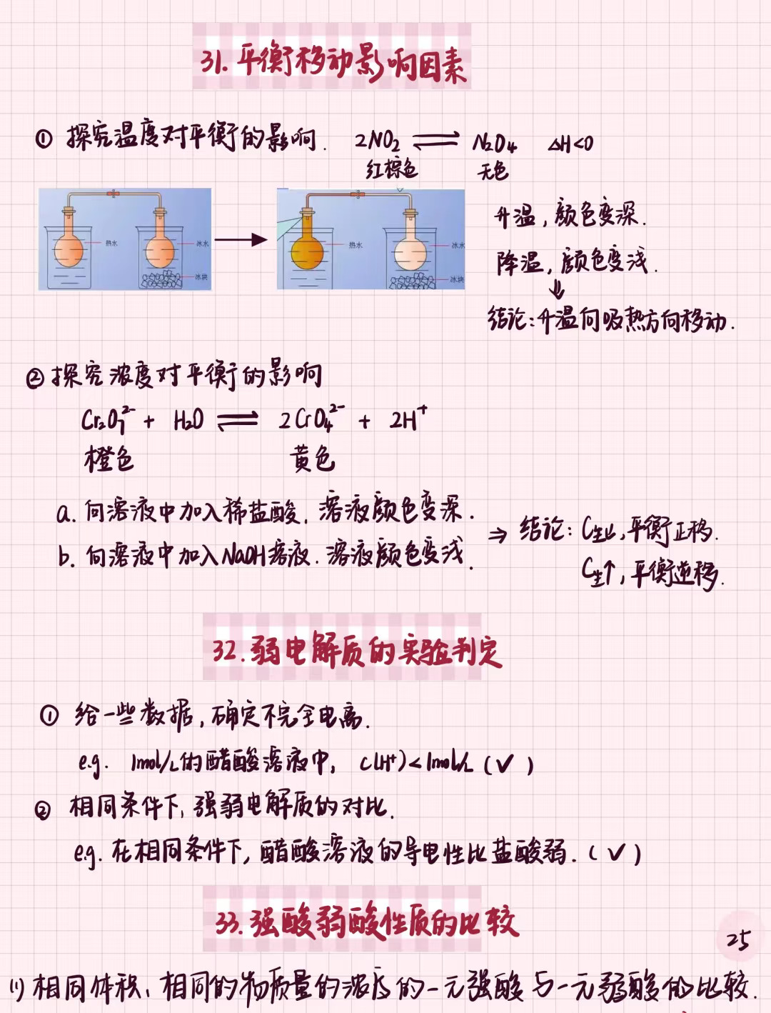 高三化学｜专题：表格型实验（第三弹）终篇‼️‼️