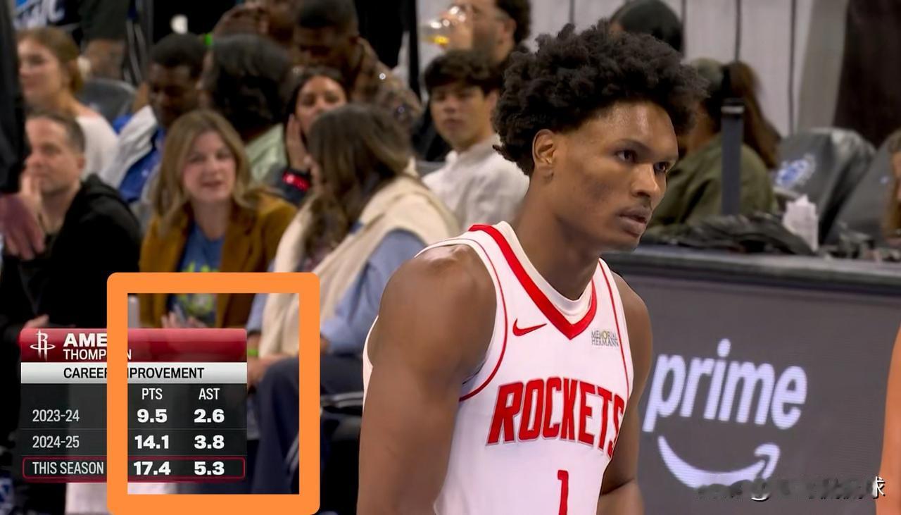 火箭球星阿门-汤普森真是进步神速！在今天火箭客场挑战魔术的比赛中，当时比赛进行到