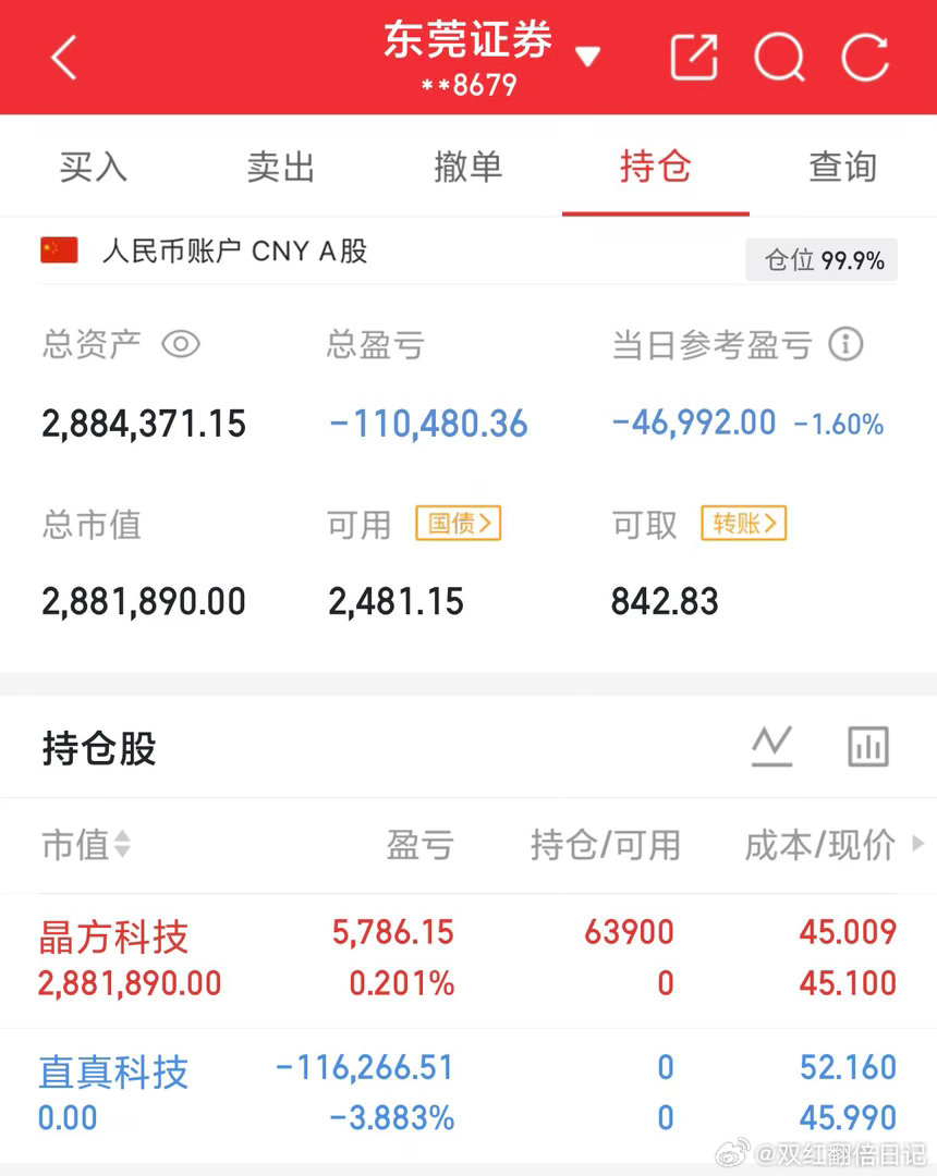 用100万本金实盘记录（第63天）实力见证，拒绝马后炮！！！我会坚持把每天的实盘
