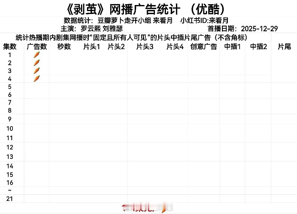 有点儿意外 罗云熙《剥茧》怎么萝卜了 