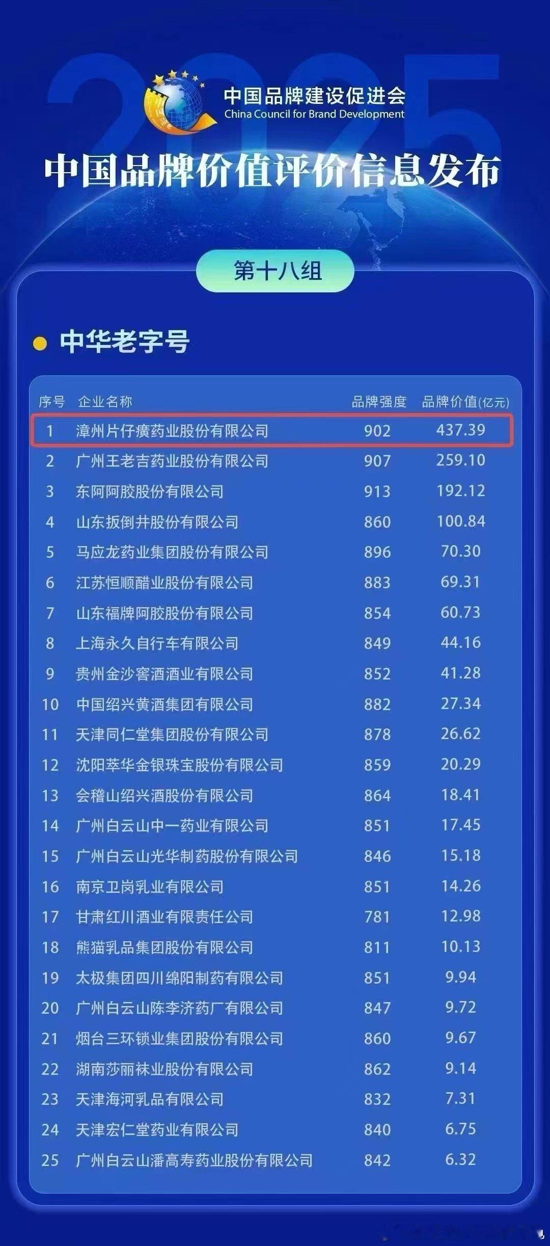 品牌中药的品牌价值 ​​​