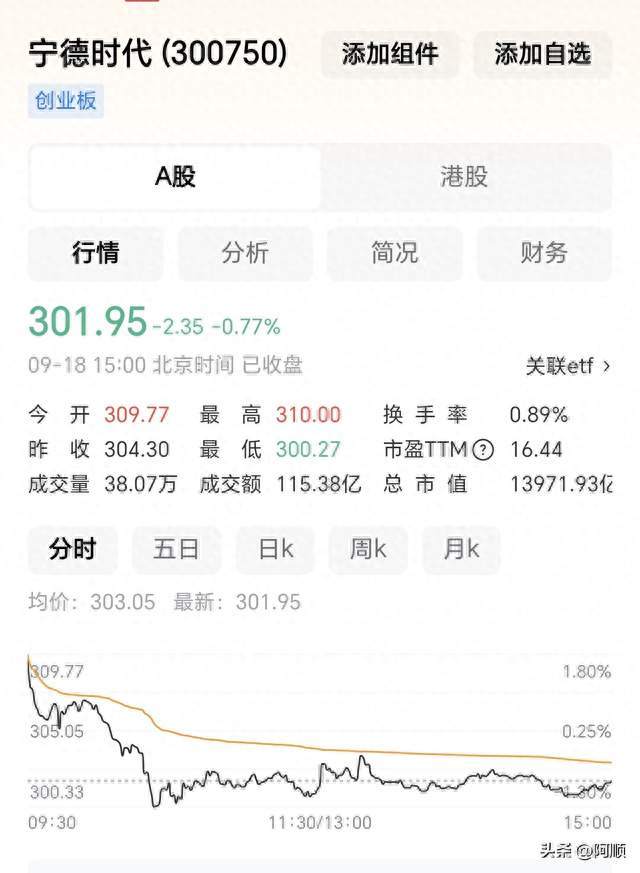 卖车的不赚钱，造电池的赚得盆满钵满，宁德日赚2.4亿