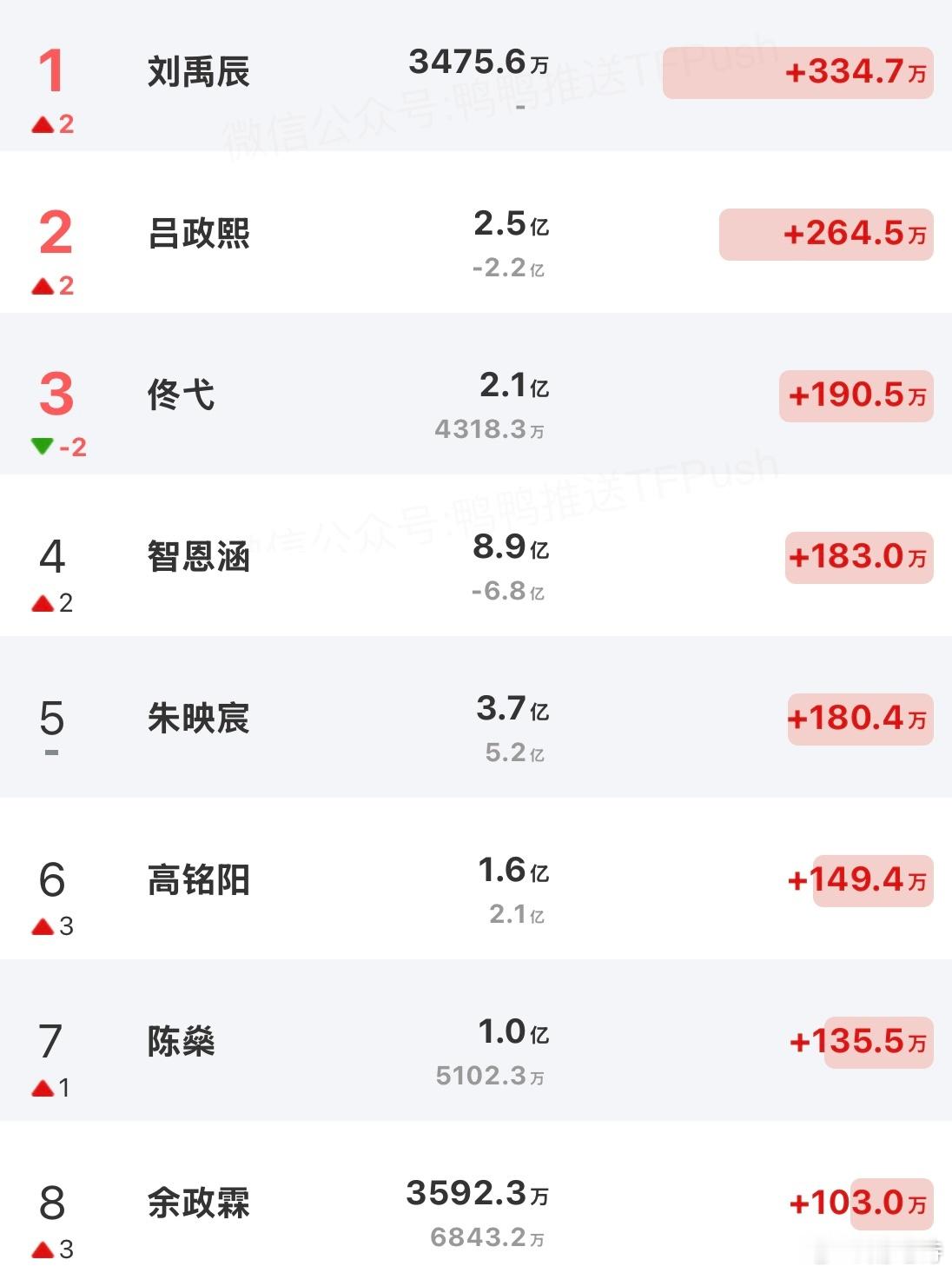 刘禹辰终于靠纪录片和自拍🔥了一把 