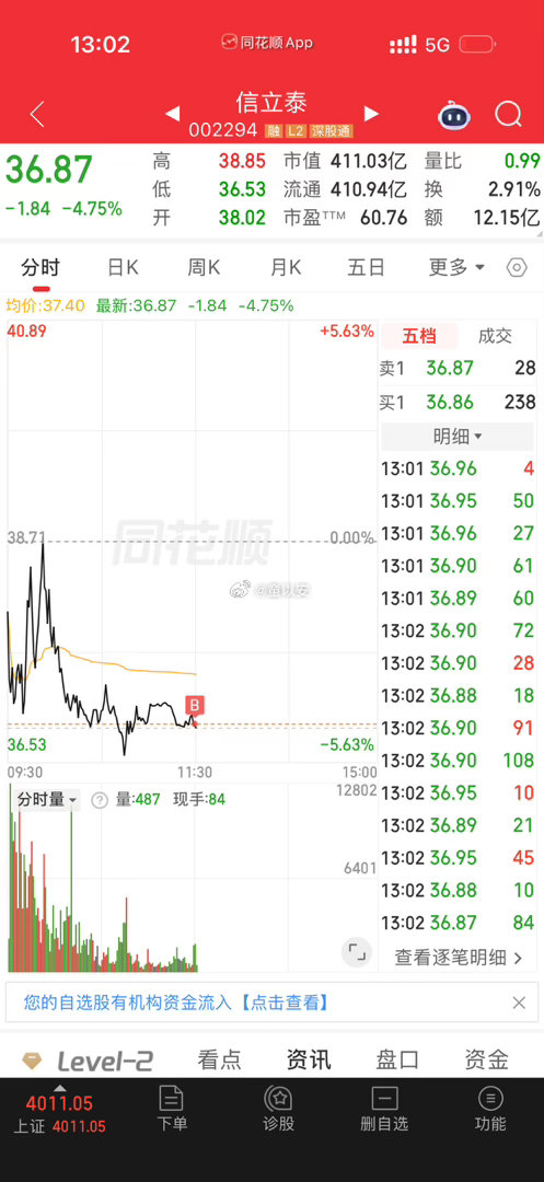 很多人说我最近都是玩高位票，没点参与感。那我今天就开个低位人人都能参与的、铁子们