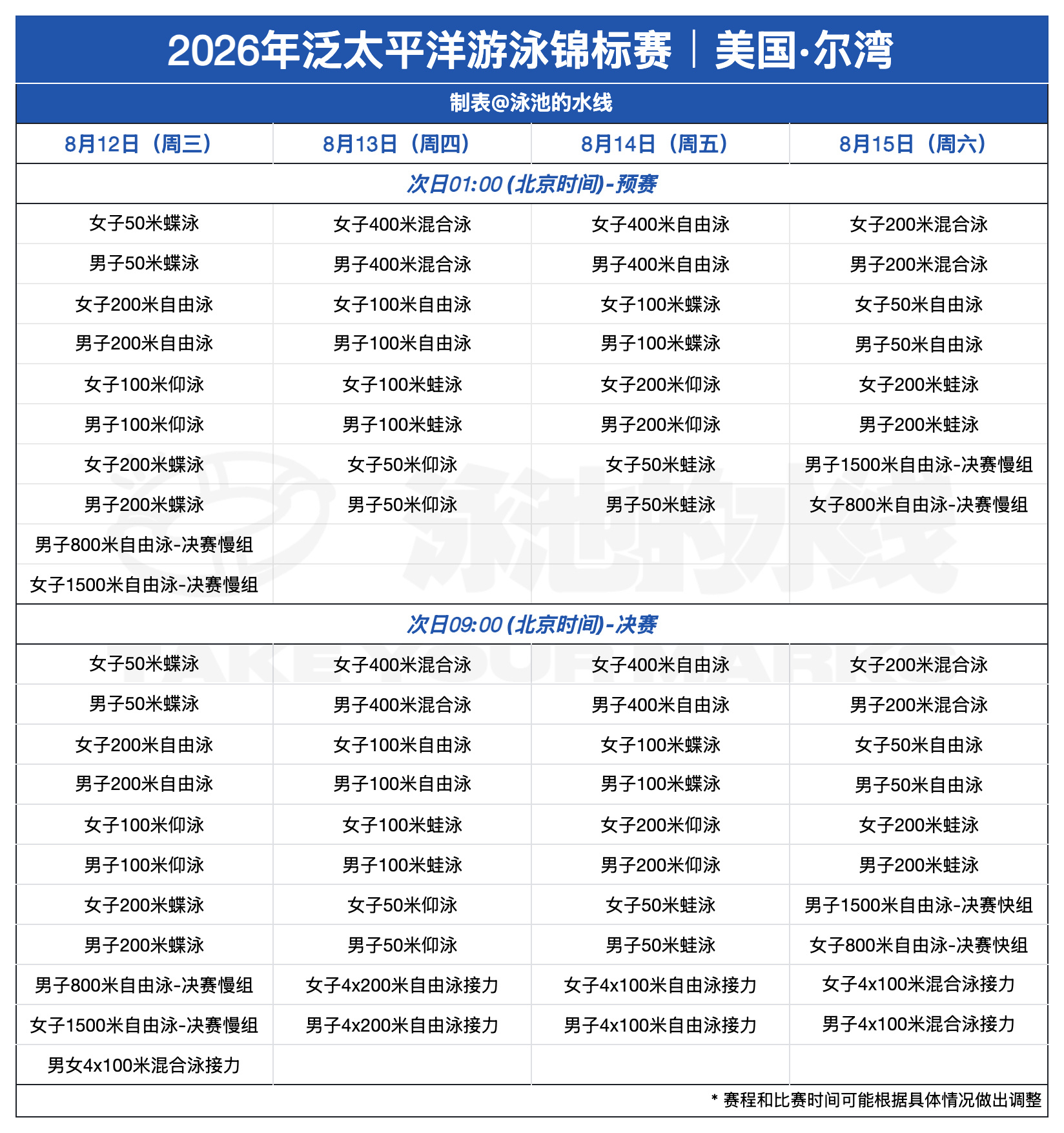 2026年泛太平洋游泳锦标赛比赛时间：2026.08.12-2026.08.15