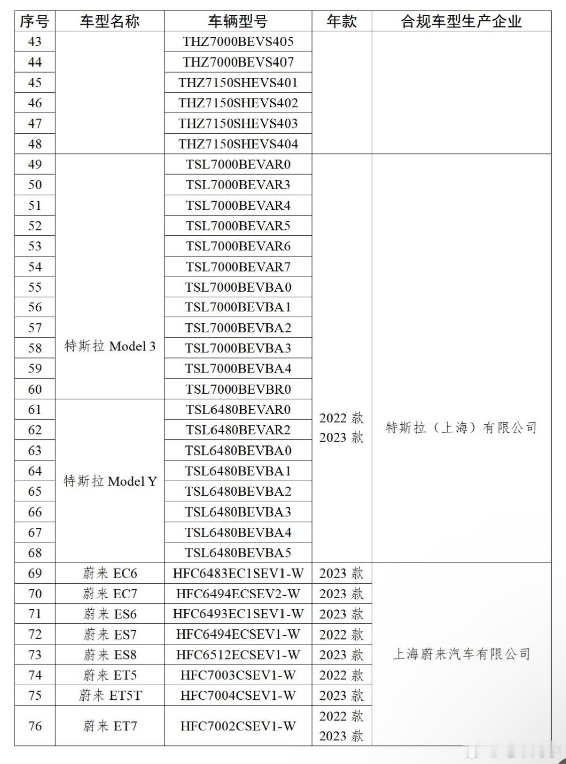 国家互联网应急中心发布的首批符合汽车数据安全4项合规要求的车型，包括比亚迪、理想