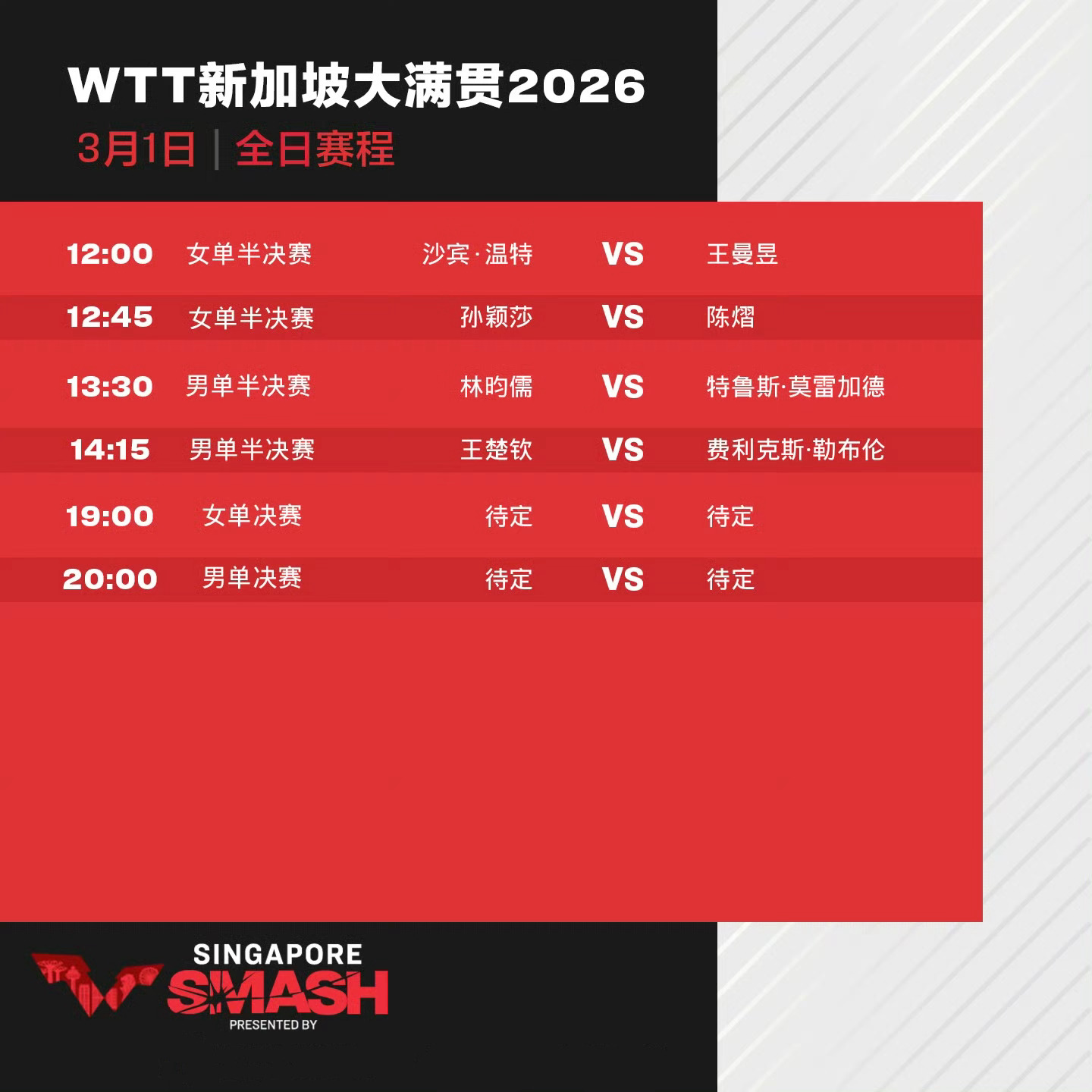 戳图了解WTT 2026新加坡大满贯 3月1日赛程 