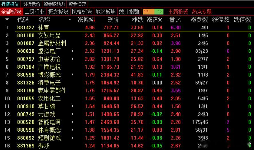 别慌！今天A股开盘昨天领涨的领跌，昨天高潮大涨领涨的消费股领跌，完全是跟着港股的