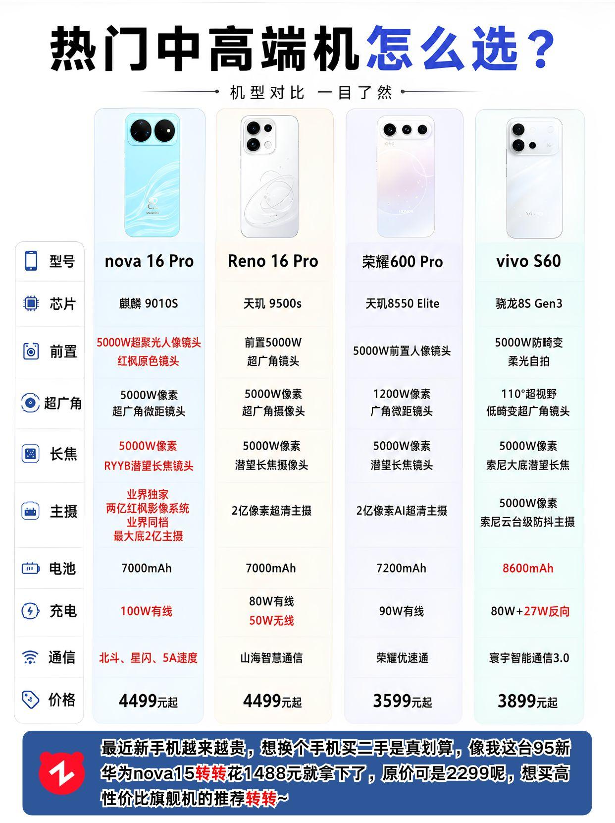 热门中高端机怎么选? 性价比手机 手机选购