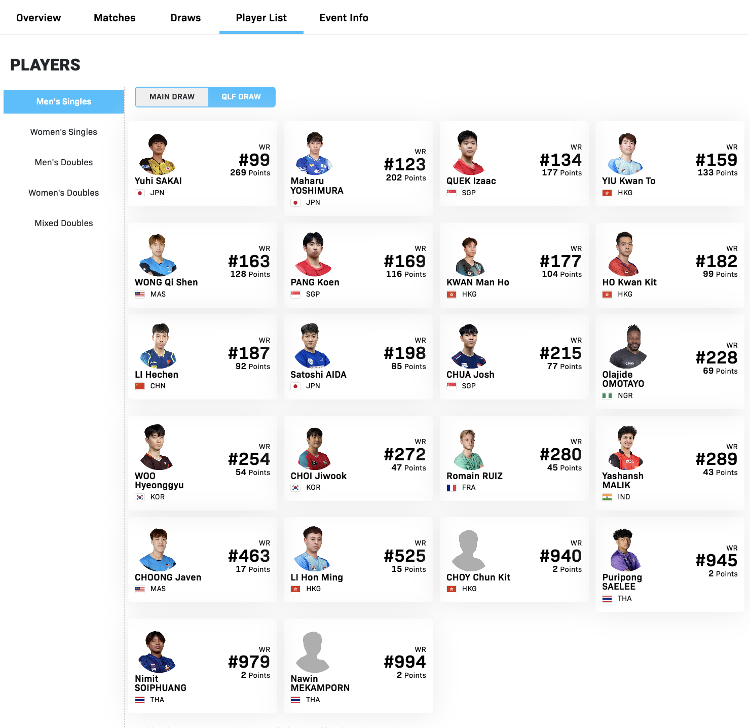WTT常规挑战赛太原站4.7-4.12丨男单外协参赛名单【正赛】宇田幸矢🇯🇵