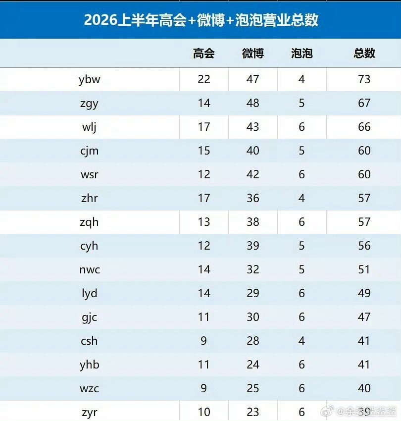 真尼玛是苦吃多了 人家嚼到没味的口香糖也觉得好甜 