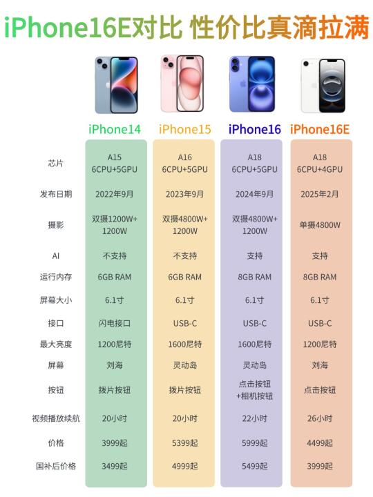 1分钟教会你iPhone16E怎么选