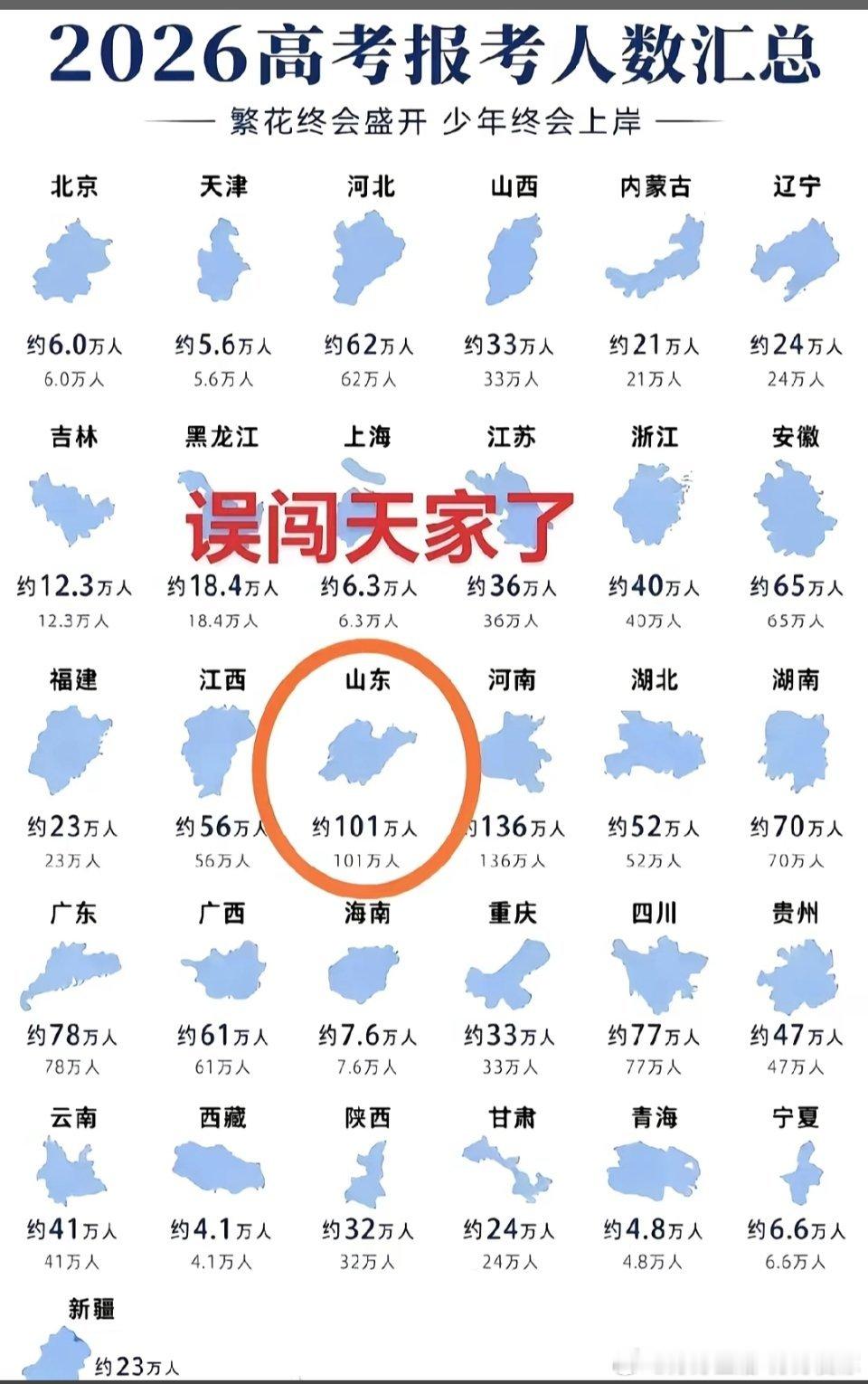 我们大山东101万考生，高考大省，高考难省。占全国考生比例约 7.83% 