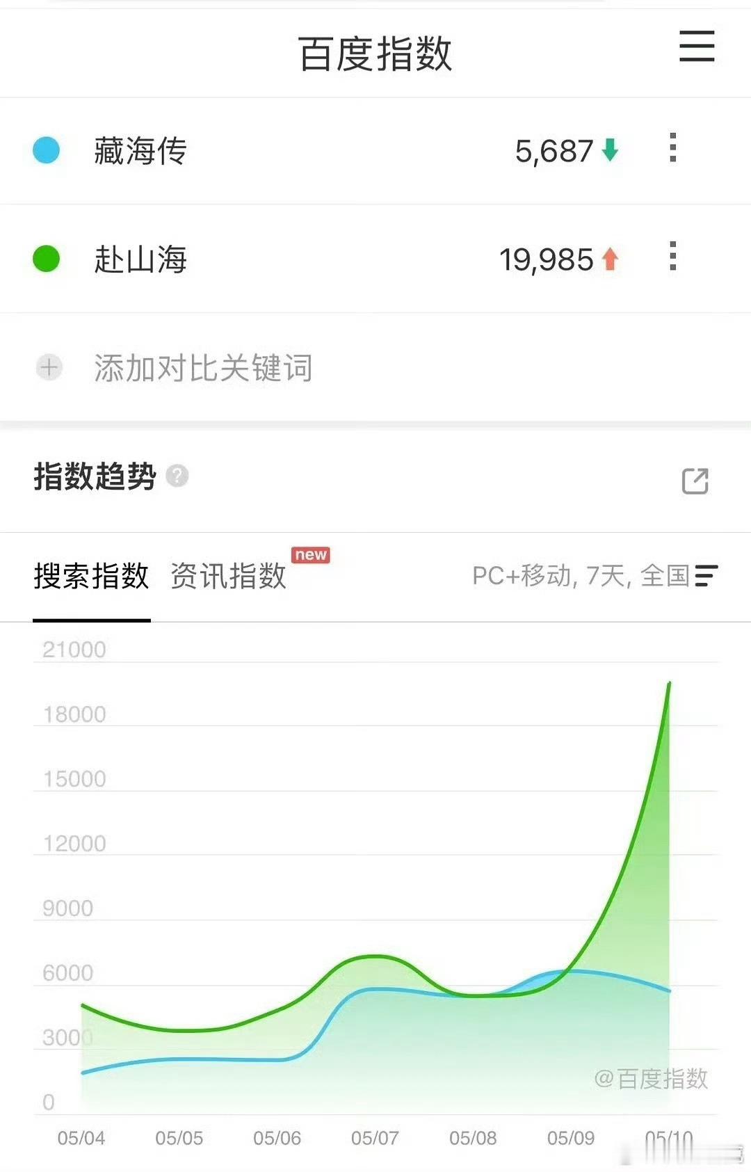 藏海传赴山海百指赴山海是负面百指[doge] ​​​
