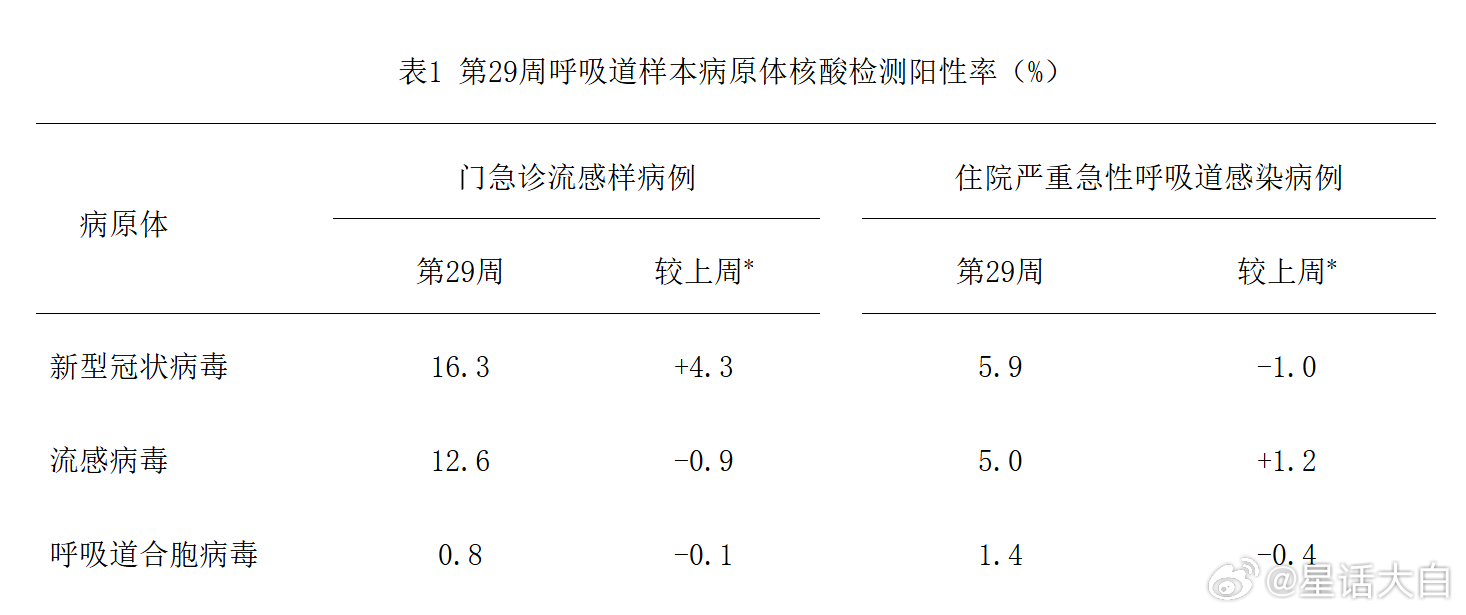 又到了每周的“新冠感染情况”投票结果分析的时间。目前读者投票数据如下：截至7月1