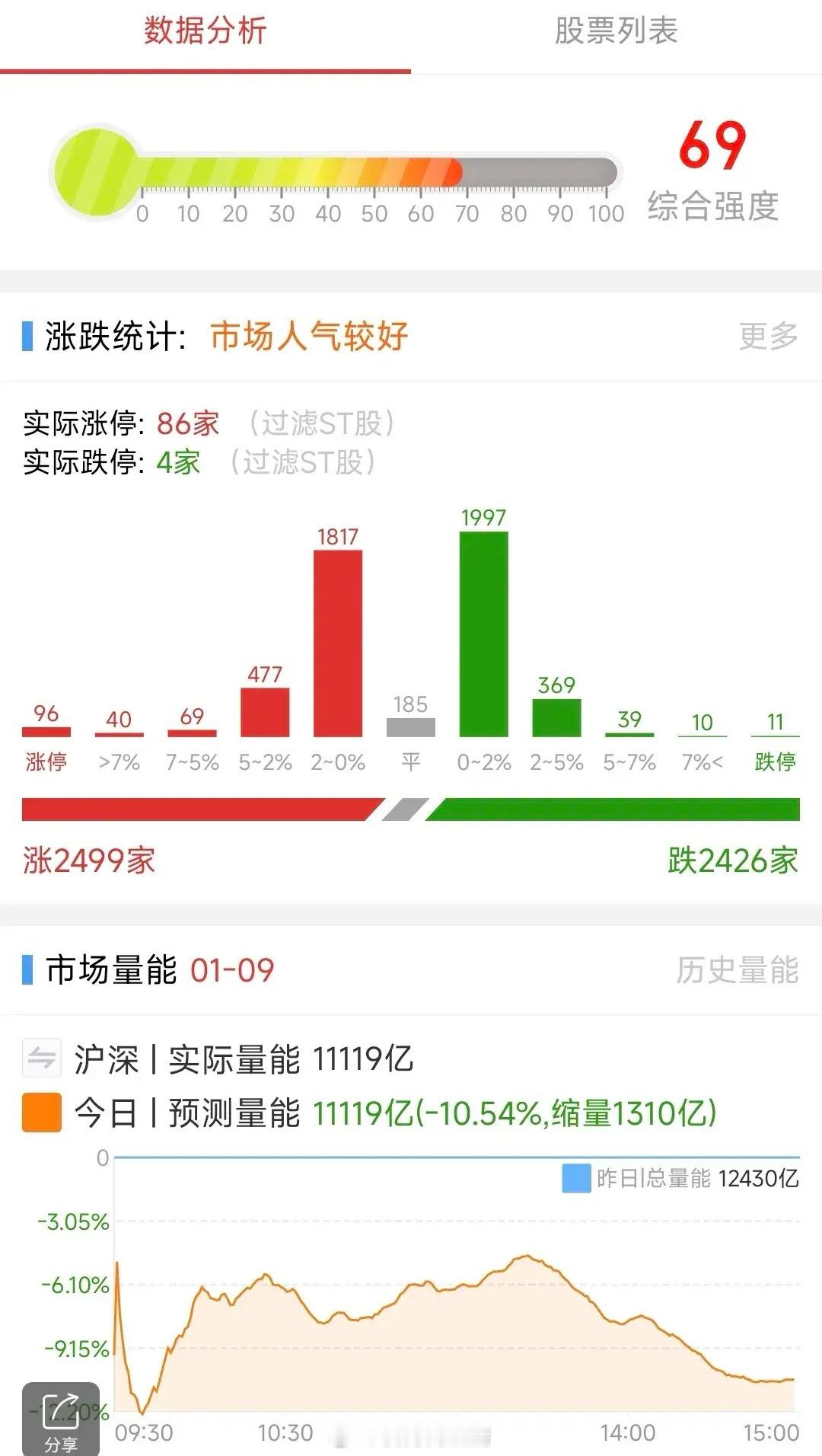 A股：1月10日星期五，四大热点板块及个股前瞻，值得收藏研究！1、PCB（印制电